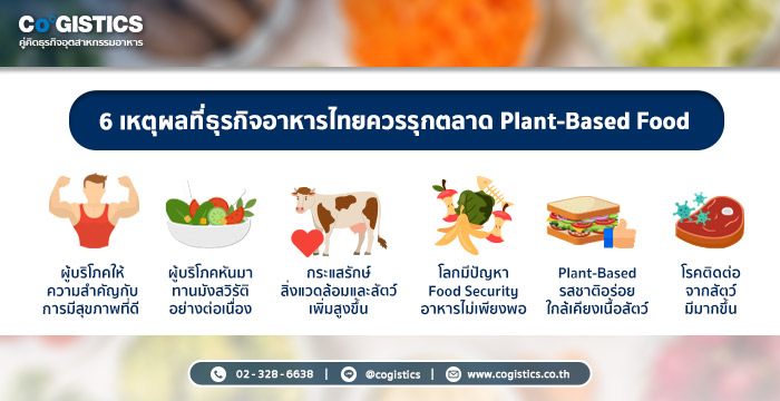 “6 เหตุผล” ที่อุตสาหกรรมอาหาร ควรรุกตลาด Plant-Based