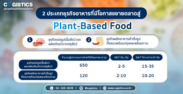 “2 ประเภท” ธุรกิจอาหารที่มีโอกาสขยายตลาดสู่ Plant-Based