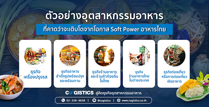 ตัวอย่างอุตสาหกรรมอาหารที่คาดโตจาก Soft Power อาหารไทย