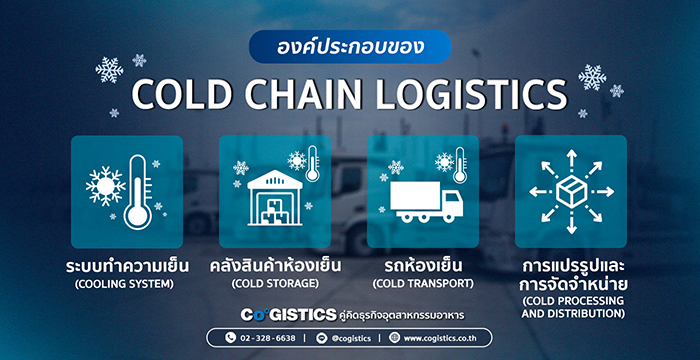 องค์ประกอบของ Cold Chain logistics
