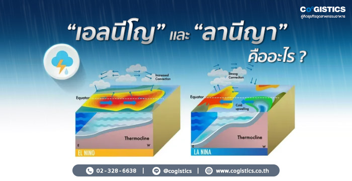 ทำความรู้จักกับปรากฏการณ์ “เอลนีโญ” และ “ลานีญา”