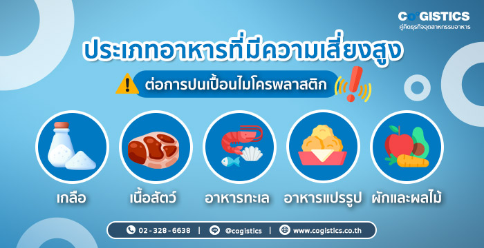 ประเภทอาหารที่มีความเสี่ยงสูงต่อการปนเปื้อน
