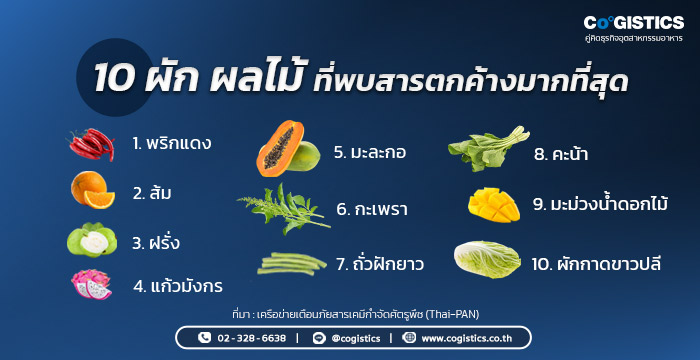 10 ผัก ผลไม้ที่พบสารตกค้างมากที่สุด