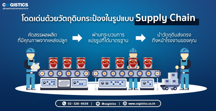 โดดเด่นด้วยวัตถุดิบกระป๋องในรูปแบบ Supply Chain