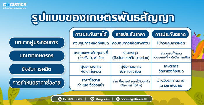 รูปแบบของเกษตรพันธสัญญา