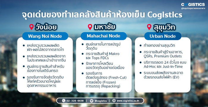 ข้อดีของทำเลห้องเย็นแต่ละแห่งสำหรับธุรกิจอาหาร