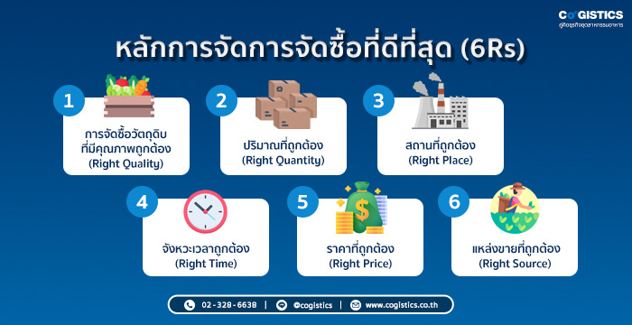 หลักการจัดการจัดซื้อที่ดีที่สุด (6 Rs)