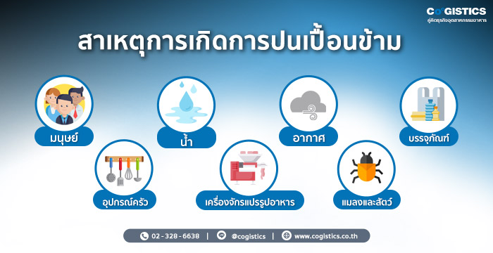 สาเหตุการเกิดการปนเปื้อนข้าม