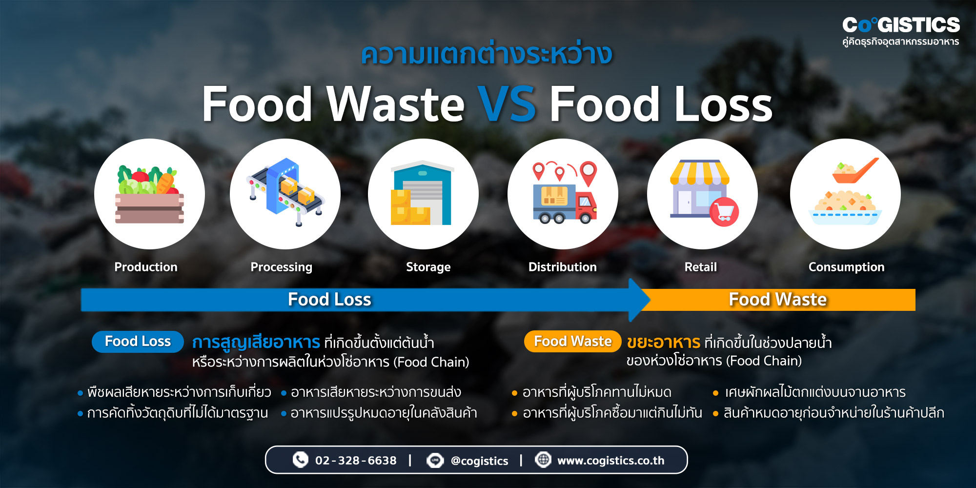 ความแตกต่างระหว่าง Food Waste vs Food Loss