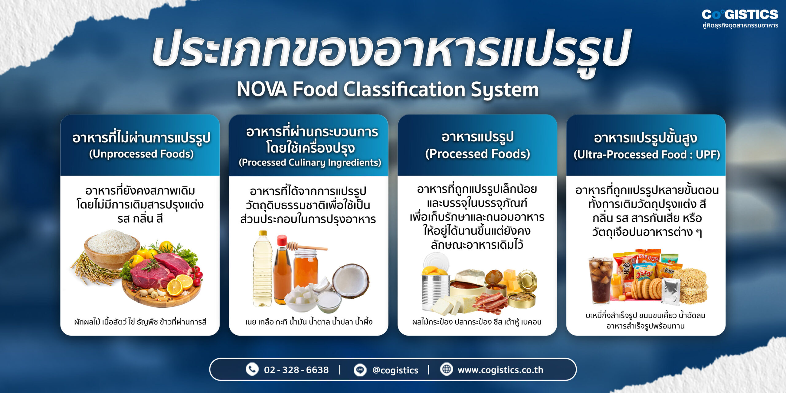 การแบ่งประเภทของอาหารแปรรูป