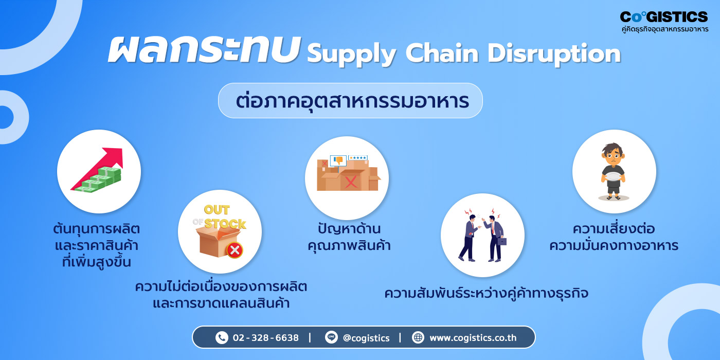 ผลกระทบที่เกิดขึ้นในอุตสาหกรรมอาหาร