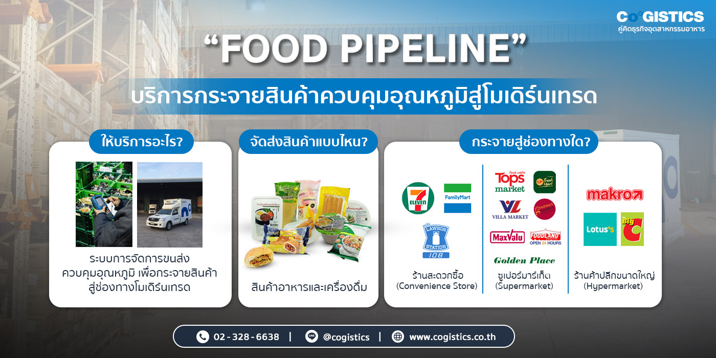 “FOOD PIPELINE” บริการขนส่งควบคุมอุณหภูมิสู่โมเดิร์นเทรด  By Cogistics
