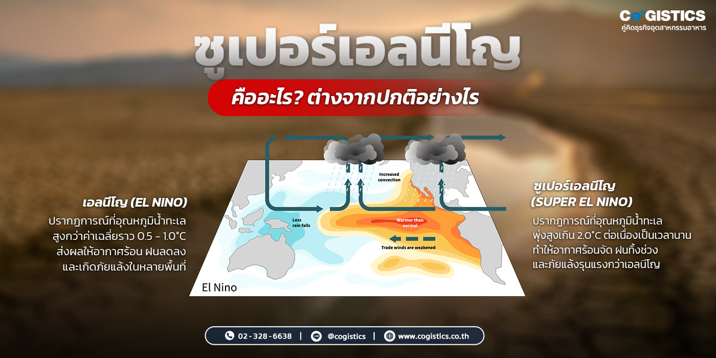 ซูเปอร์เอลนีโญ คืออะไร? ต่างจากปกติยังไง