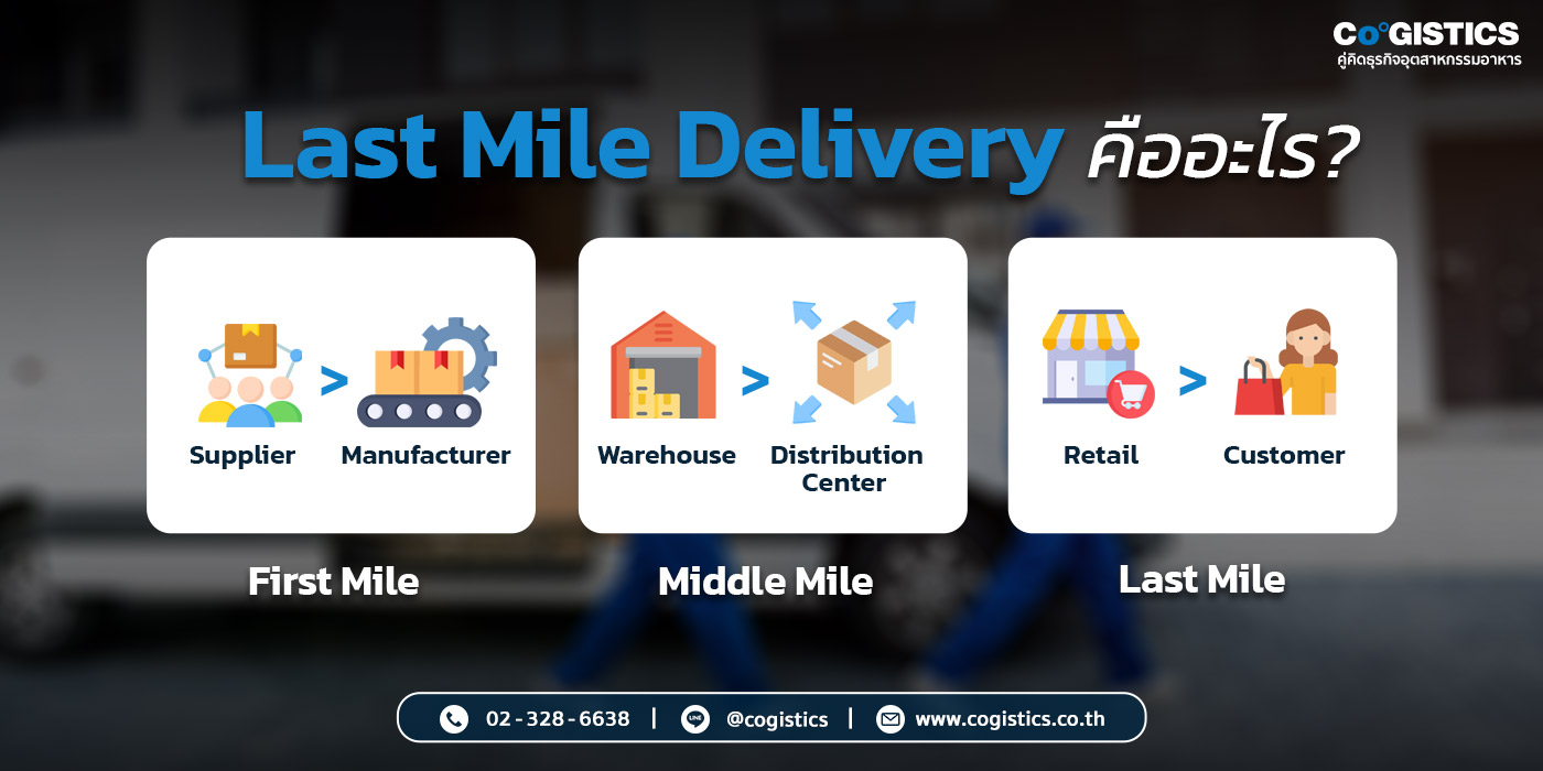 Last Mile Delivery คืออะไร?