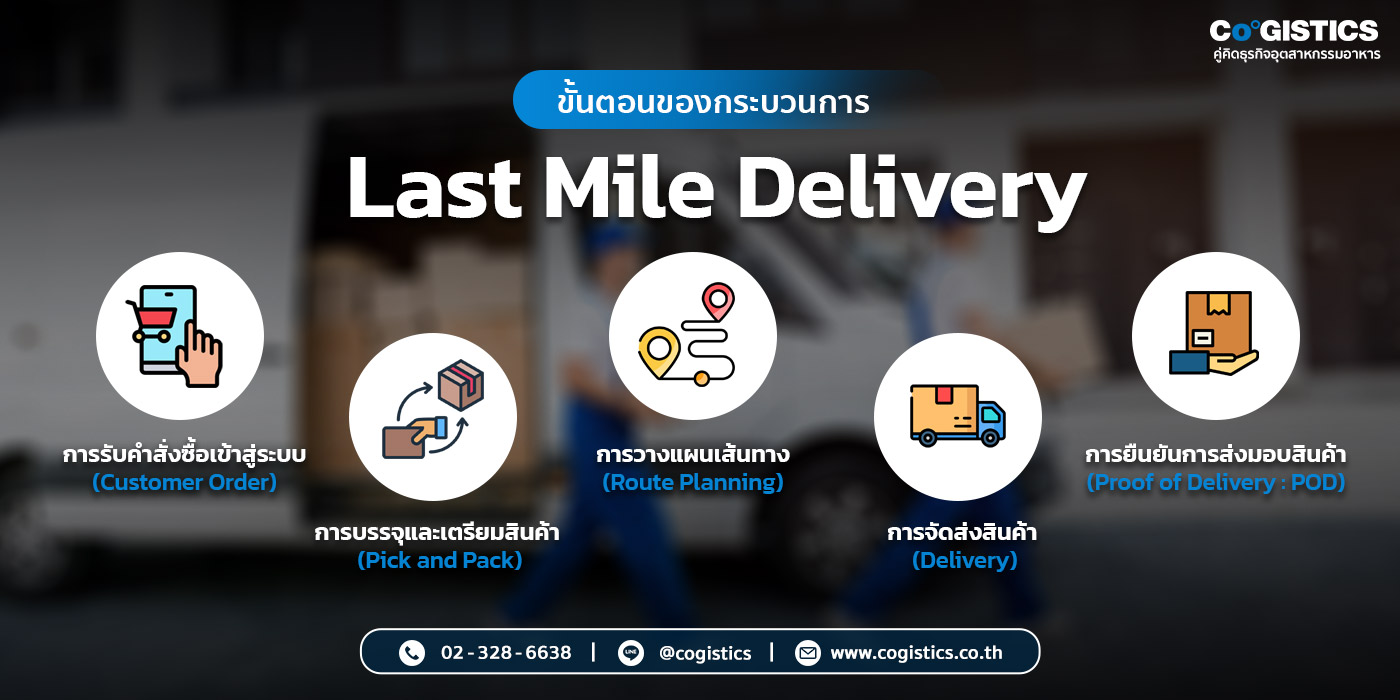 ขั้นตอนของกระบวนการ Last Mile Delivery
