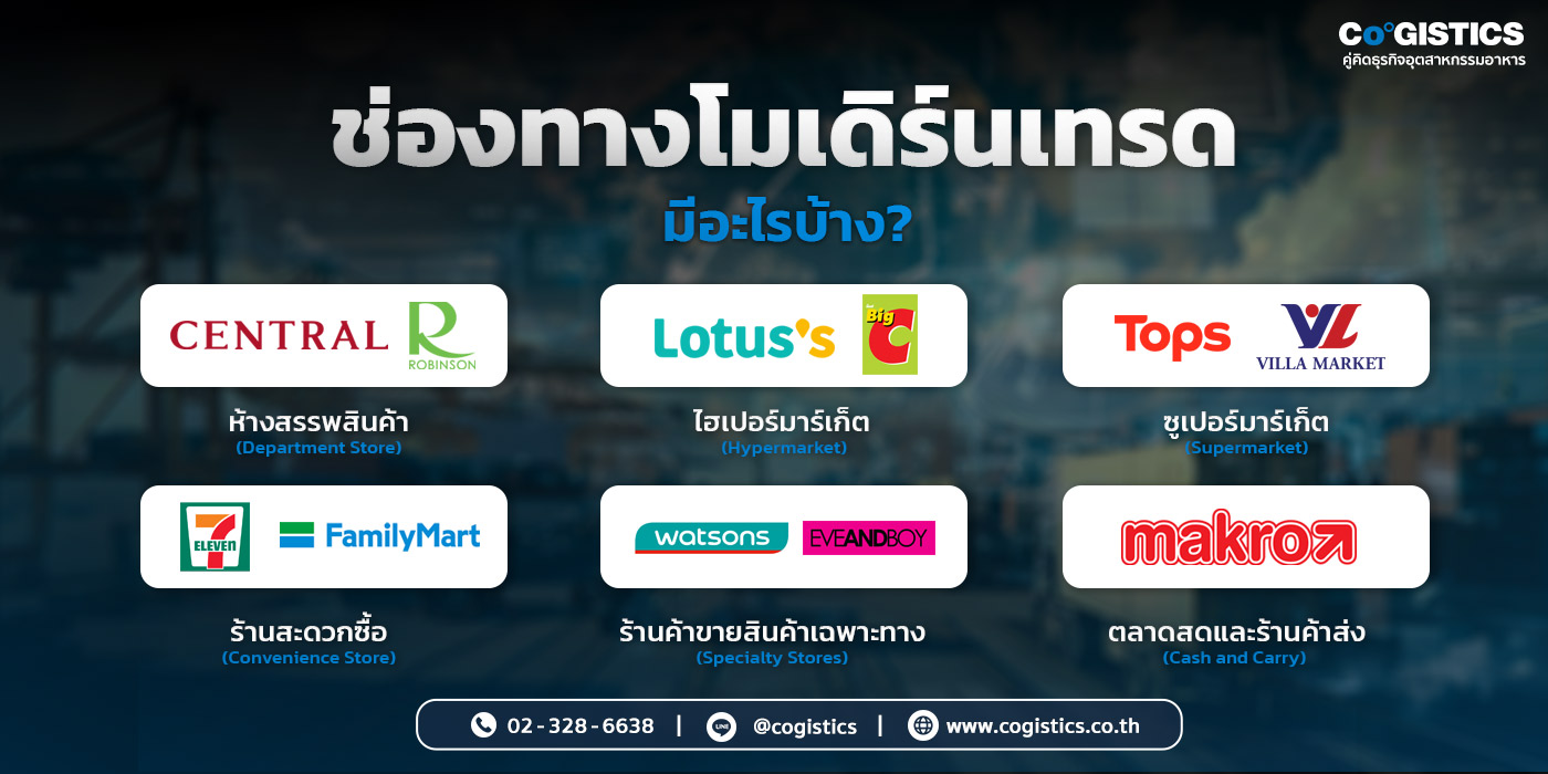 ช่องทางโมเดิร์นเทรด (Modern Trade) มีอะไรบ้าง?