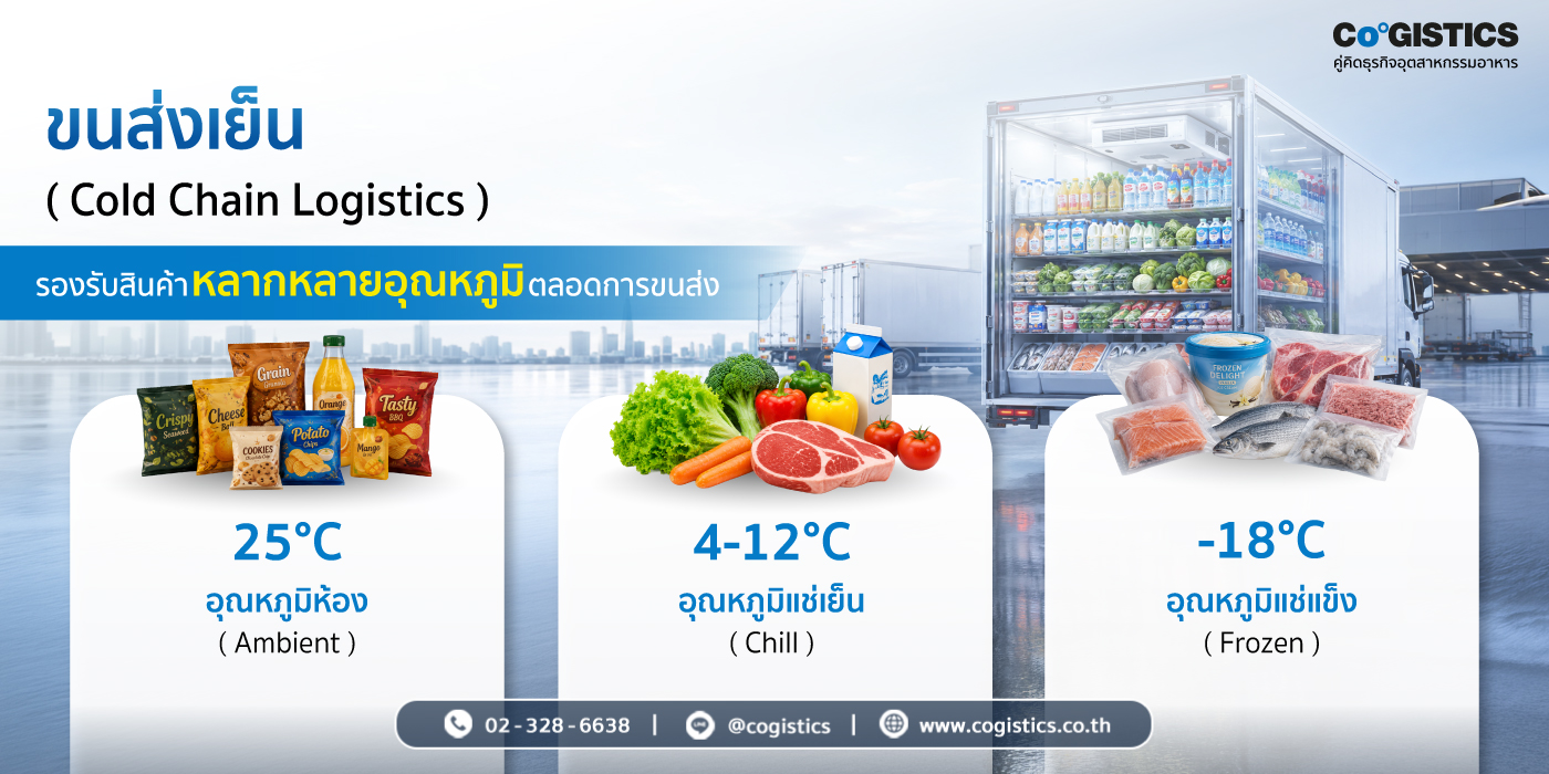 ขนส่งเย็น (Cold Chain Logistics)