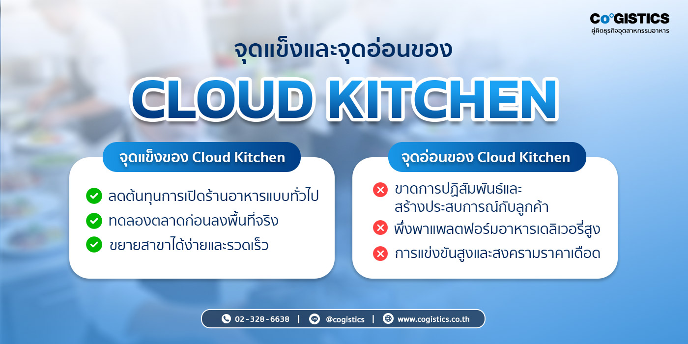 จุดแข็งและจุดอ่อนของ Cloud Kitchen