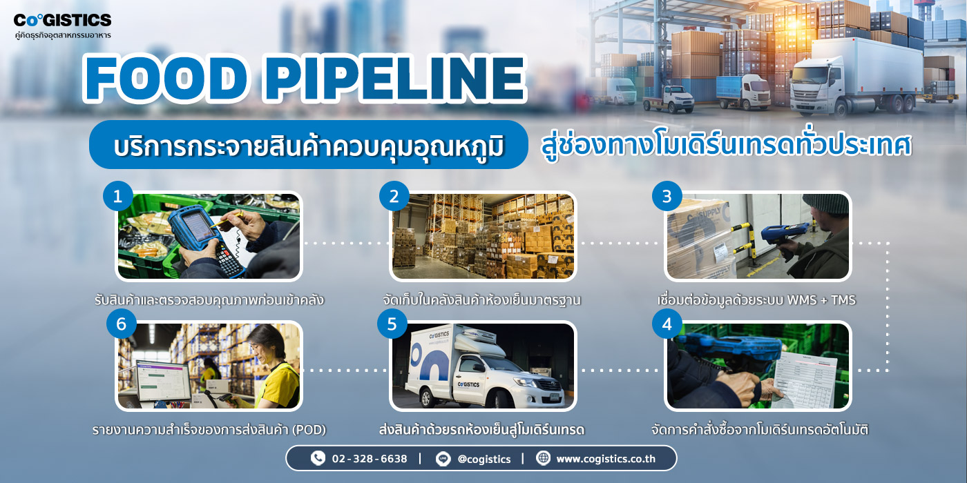 “FOOD PIPELINE” บริการกระจายสินค้าควบคุมอุณหภูมิสู่โมเดิร์นเทรด