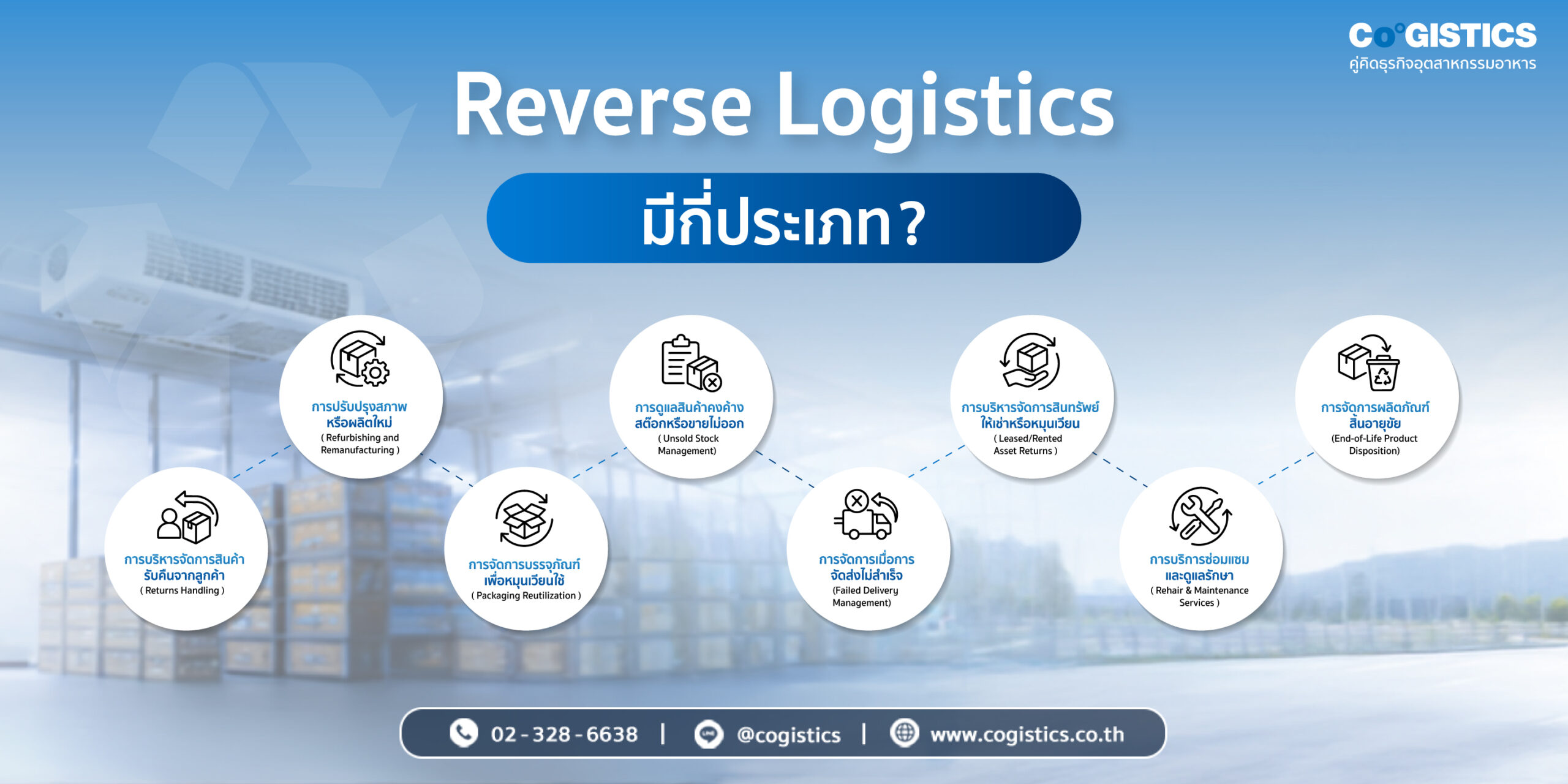 Reverse Logistics มีกี่ประเภท?